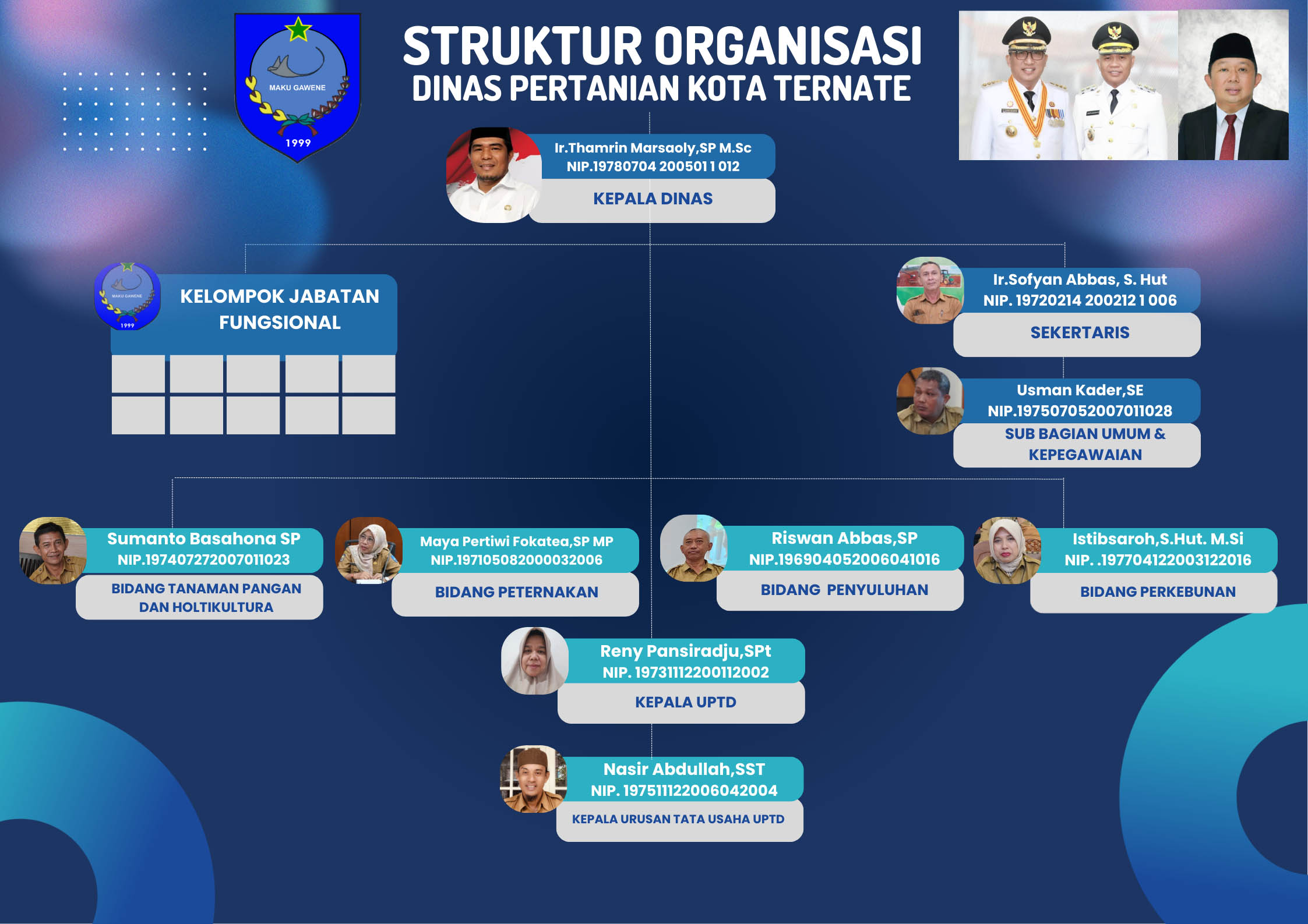 Struktur Organisasi distan2.jpg